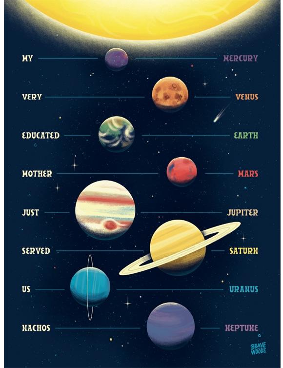 Affiche Planètes