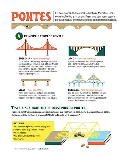 Aprendendo sobre Pontes