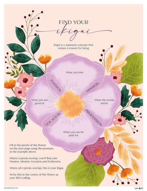 Floral Ikigai Worksheet 