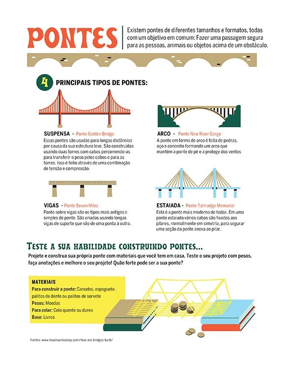 Aprendendo sobre Pontes