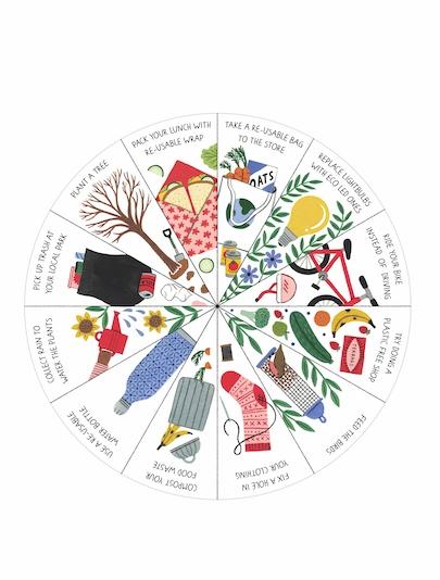 Duurzaamheid Wheel of Fortune