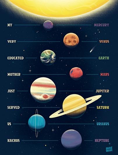 Affiche Planètes