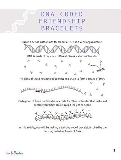 Pulsera codificada por ADN