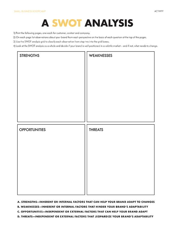 Análise SWOT + Atividade dos Três C's