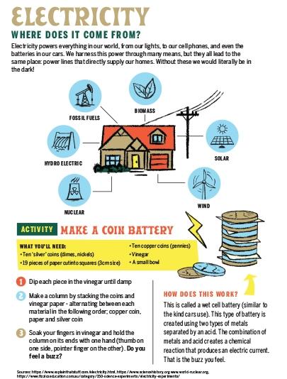 Coin Battery