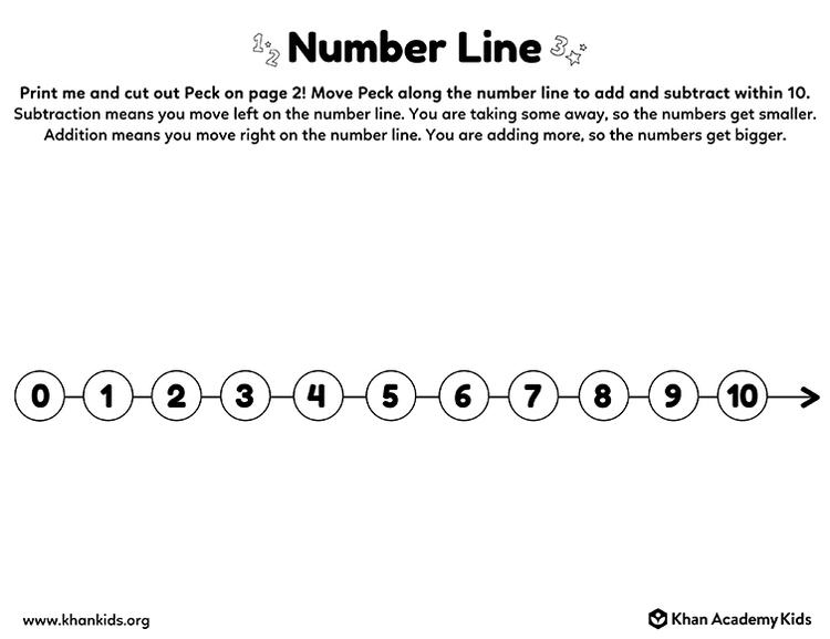 Number Line