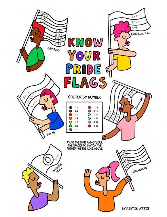 Know Your Pride Flags By Ashton Attzs