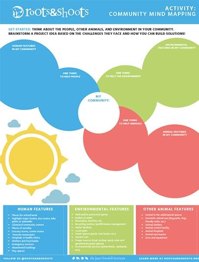 Community Mind Mapping