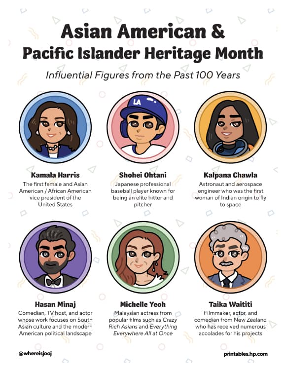 Influential AAPI Figures AAPI Learning Worksheet JoJo Lee Influential AAPI Figures